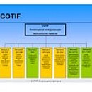 Конвенция COTIF
